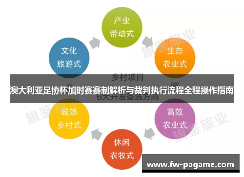 澳大利亚足协杯加时赛赛制解析与裁判执行流程全程操作指南