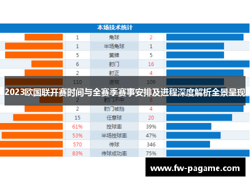 2023欧国联开赛时间与全赛季赛事安排及进程深度解析全景呈现 2023欧国联开赛时间与全赛季赛事安排及进程深度解析全景呈现
