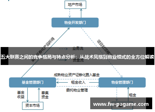 五大联赛之间的竞争格局与特点分析:从战术风格到商业模式的全方位解读 五大联赛之间的竞争格局与特点分析:从战术风格到商业模式的全方位解读