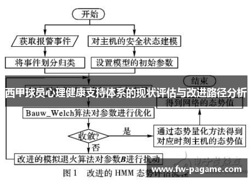 西甲球员心理健康支持体系的现状评估与改进路径分析