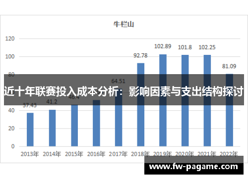 近十年联赛投入成本分析：影响因素与支出结构探讨