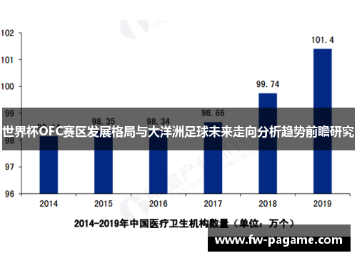 世界杯OFC赛区发展格局与大洋洲足球未来走向分析趋势前瞻研究