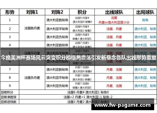 今晚美洲杯赛场风云突变积分榜格局震荡引发新悬念各队出线形势重塑
