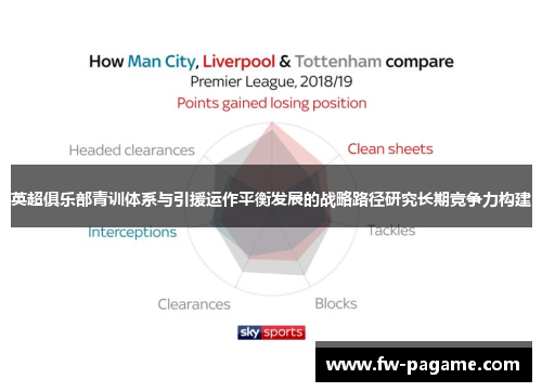 英超俱乐部青训体系与引援运作平衡发展的战略路径研究长期竞争力构建 英超俱乐部青训体系与引援运作平衡发展的战略路径研究长期竞争力构建