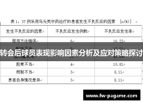 转会后球员表现影响因素分析及应对策略探讨