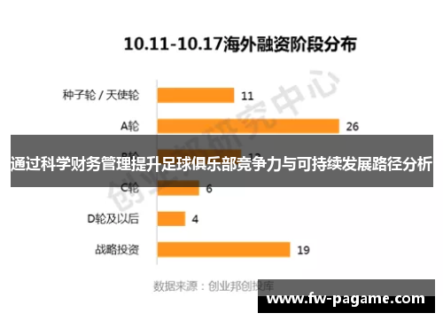通过科学财务管理提升足球俱乐部竞争力与可持续发展路径分析 通过科学财务管理提升足球俱乐部竞争力与可持续发展路径分析