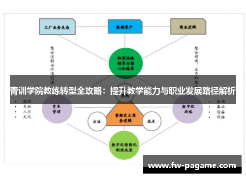 青训学院教练转型全攻略：提升教学能力与职业发展路径解析